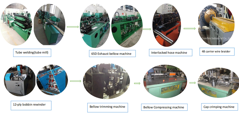 LONGTERM process-chart